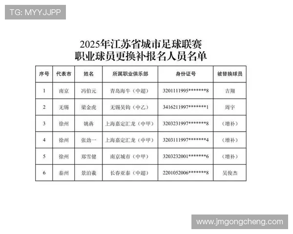 苏超职业球员补报名公示南京队用冯伯元替代吉翔引关注 苏超职业球员补报名公示南京队用冯伯元替代吉翔引关注